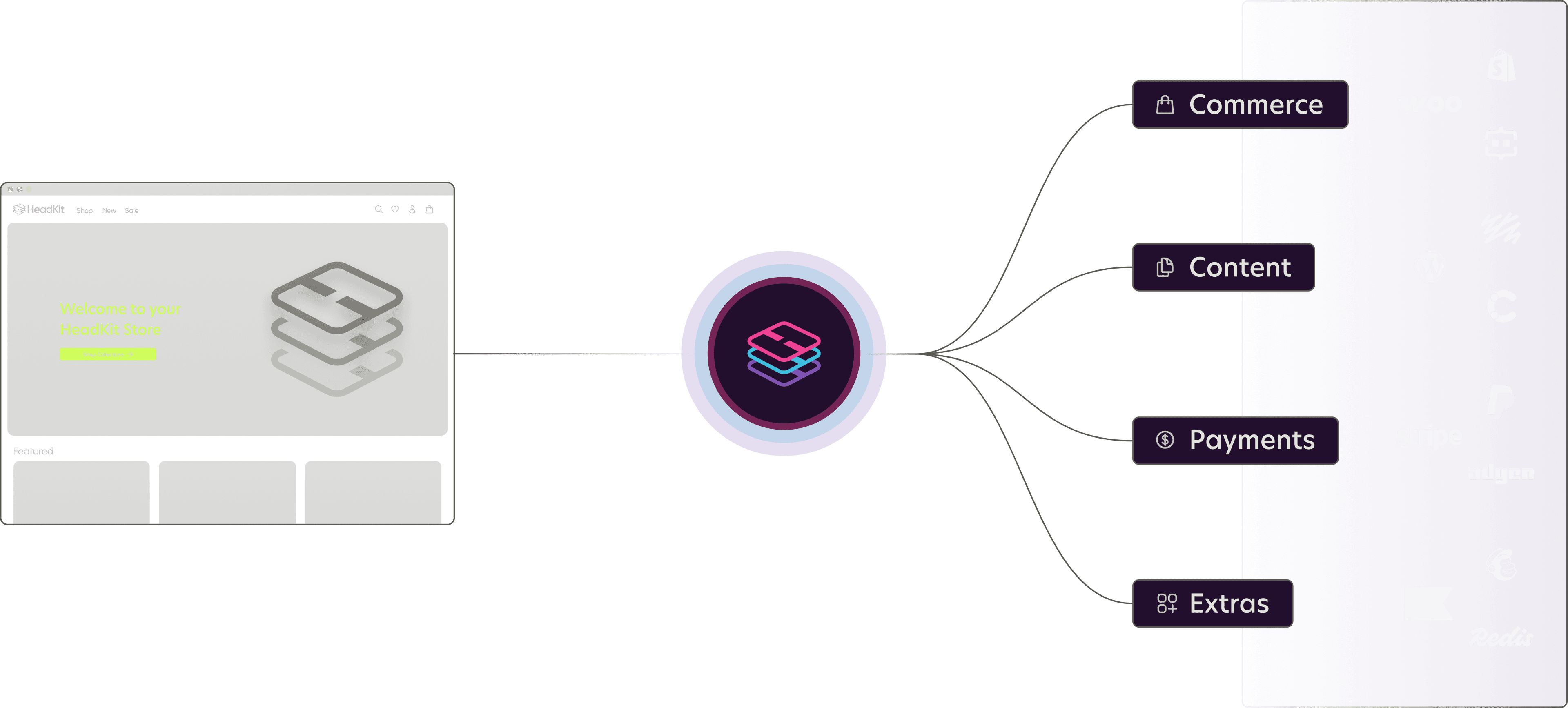 {Connect} everything in one central app